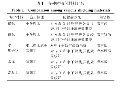 开封硫酸钡板材施工方法